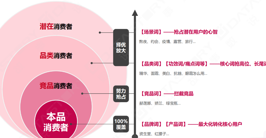 用户的“痛点”如何挖掘？小红书内容该怎么写？深度挖掘用户需求的实战指南，从标题到图片让痛点变爆点！