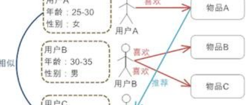 推荐机制背后有哪些影响因素？你了解几个？影响推荐曝光的5大核心要素深度解读！