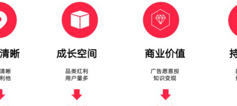 如何精准为账号定位？八步法是否适合你？从新手到老手都需要的定位优化指南！定制专属于你的高转化账号DNA！