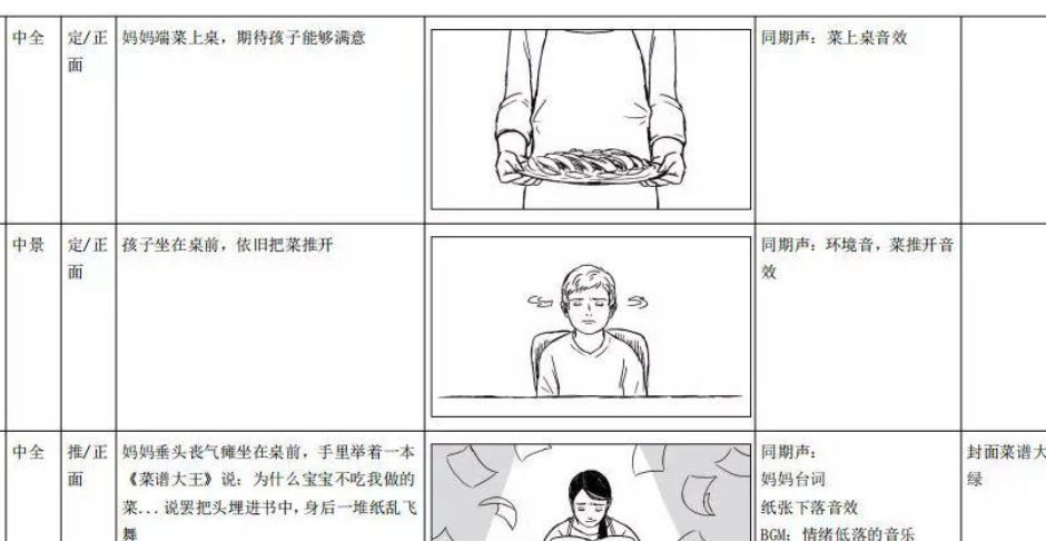 短视频脚本怎么写？0基础怎么写短视频脚本？小白也能掌握的爆款公式，三步骤带你快速上手！
