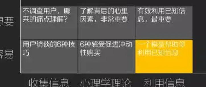 痛点内容怎么挖？视频要如何体现才更有共鸣？从社会热点透析到泪点BGM搭配：让用户忍不住分享的窒息级痛点设计术！