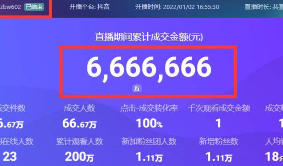 抖音电商罗盘数据授权入口在哪里？怎么用？抖音电商罗盘数据授权入口全攻略：快速上手实操指南