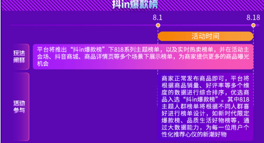 抖音818新潮好物节怎么玩转？活动玩法有哪些？深度解析抖音818核心玩法！