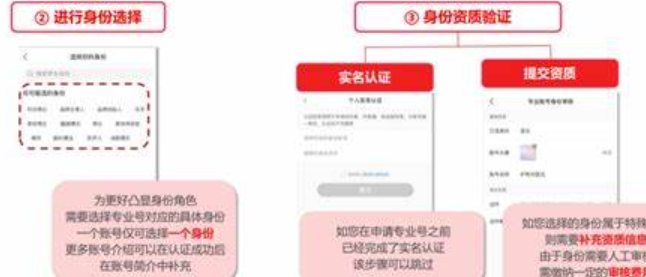 小红书起号有什么正确流程？新手该如何做？精准定位筑基冷启动、爆款公式引爆流量池、干粉解锁多元变现！