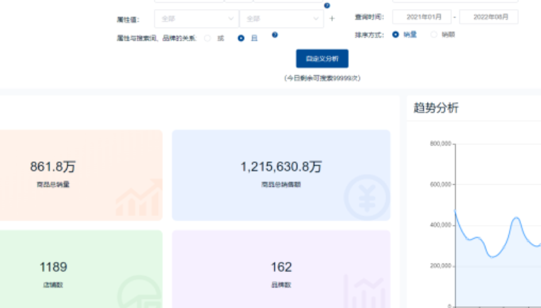 京东快车数据如何解读与利用呢？快车推广的“黑匣子”破解：京东商家必知的数据透视技巧！京东推广优化的“三角黄金法则”！