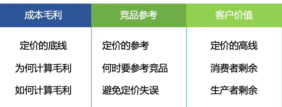 淘宝定价需参考哪些要素呢？淘宝定价四维法则：成本、需求、竞品与价值的利润博弈术，教你锚定高转化价格带！