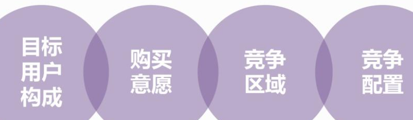 淘宝定价需参考哪些要素呢？淘宝定价四维法则：成本、需求、竞品与价值的利润博弈术，教你锚定高转化价格带！