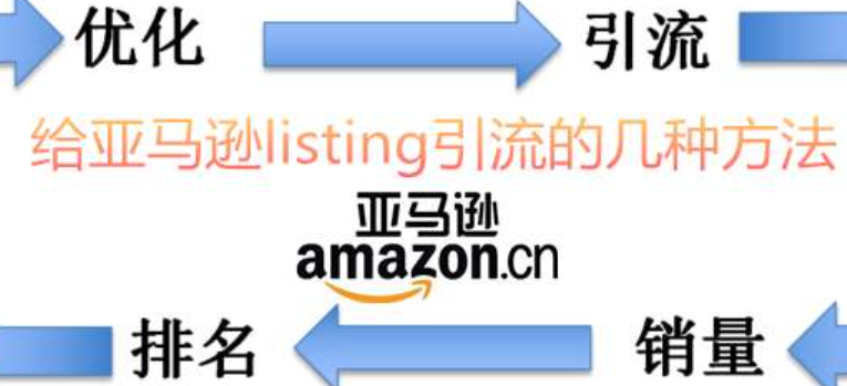 亚马逊站外流量如何有效吸引与利用呢？亚马逊站外流量破局三板斧：信任裂变×广告杠杆×社媒引爆的流量飞轮！