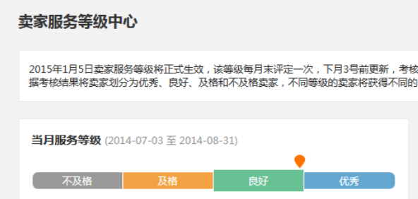 速卖通卖家如何提升信用评价呢？从产品质检到口碑裂变的升星密码：手把手教你用“服务杠杆”撬动DSR评分与爆单增长！