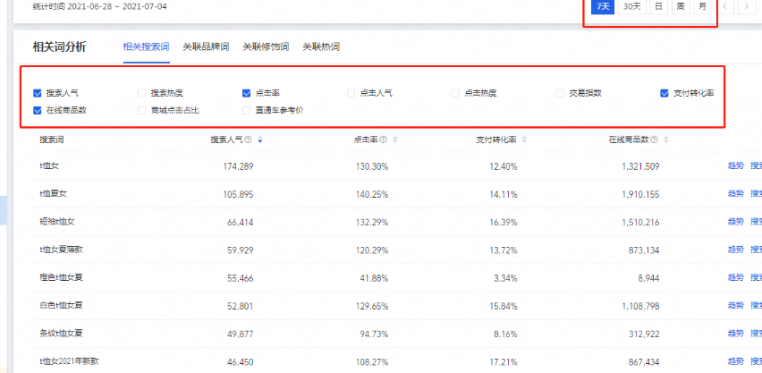淘宝精准词和长尾关键词有何区别？如何寻找关键词？揭秘淘宝精准词与长尾关键词的本质区别！