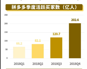 拼多多销量数据揭秘，为何这些数字不得不看呢？拼多多销量数据解码密码：万亿GMV背后的商业洞察与竞争破局法则！