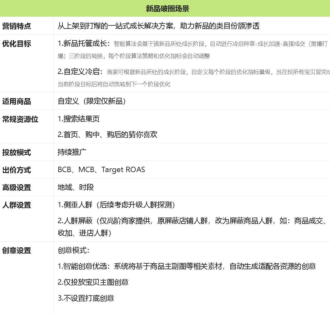 淘宝精准人群话费高怎么办？如何做好精准人群运营？3大核心策略破解精准人群运营难题