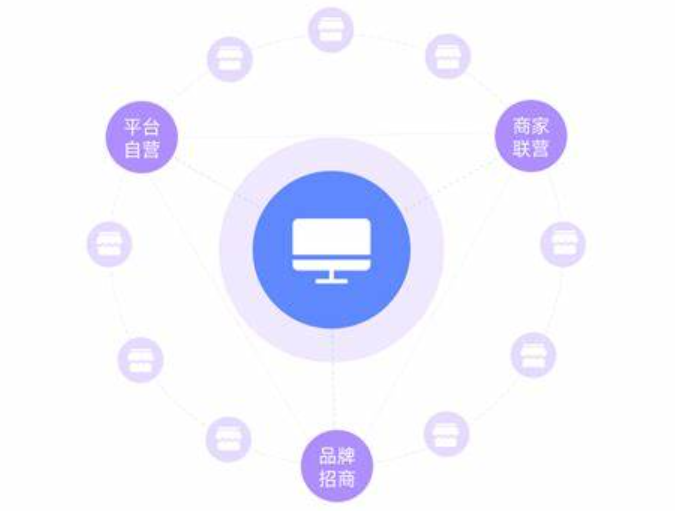 如何解决多平台多店铺商家分身乏术难题？应该怎么样才能做到及时响应消费者？4大智能策略实现多平台运营破局之道！