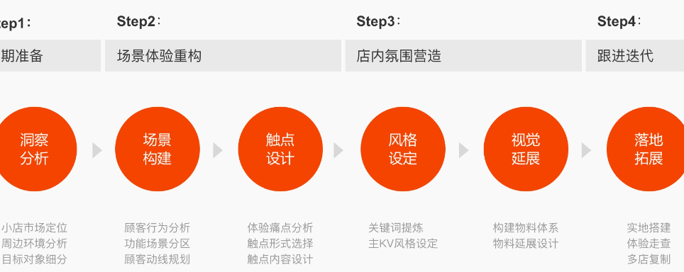 天猫店铺商品体验分难提升？有何妙招？天猫商品体验分为何死活上不去？三大致命陷阱与90%商家忽略的提分秘籍！