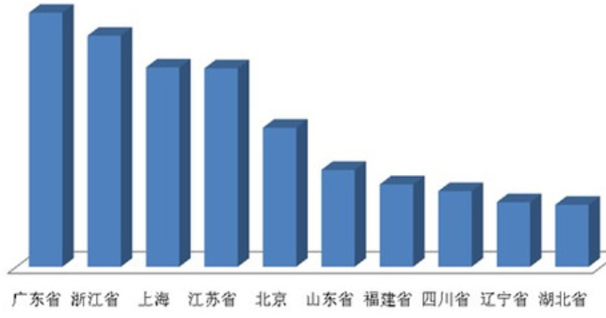 淘宝怎么查历史消费总金额？查询注意事项？淘宝历史消费总金额查询指南：3分钟掌握完整方法及注意事项！