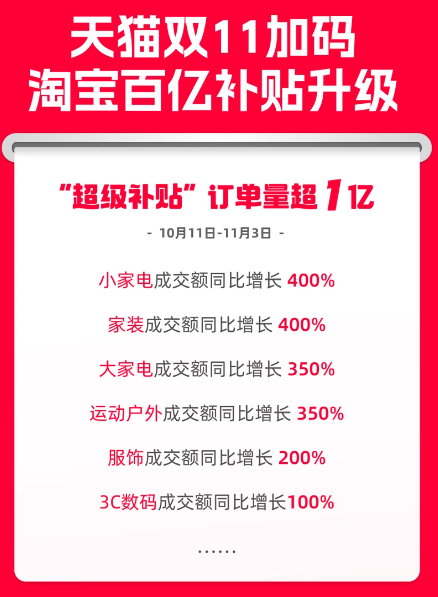 淘宝百亿补贴产品都是正品？发货店铺究竟靠不靠谱？从1200家黑店拦截到四步验货，揭秘低价购真避坑全攻略！