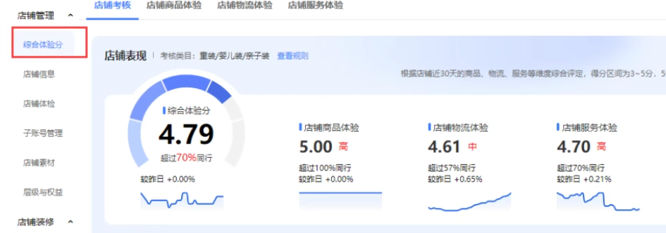 淘宝店铺商品体验分提升最快方法？下降咋办？淘宝店铺商品体验分急速提升指南：快速涨分技巧与危机应对方案！