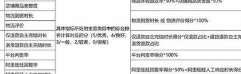 天猫商品体验分如何提升？多久更新一次？天猫商品体验分提升指南：核心策略与更新周期解析！