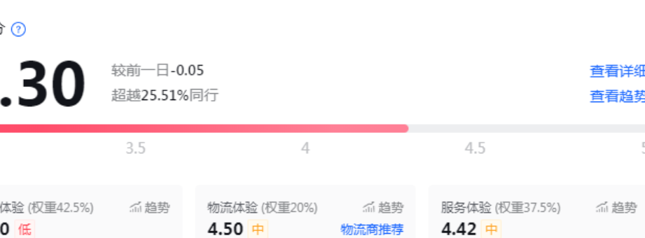 淘宝商品体验分0分是啥情况？多久更新一次？淘宝体验分为0的6大元凶解析＋7天急救方案！