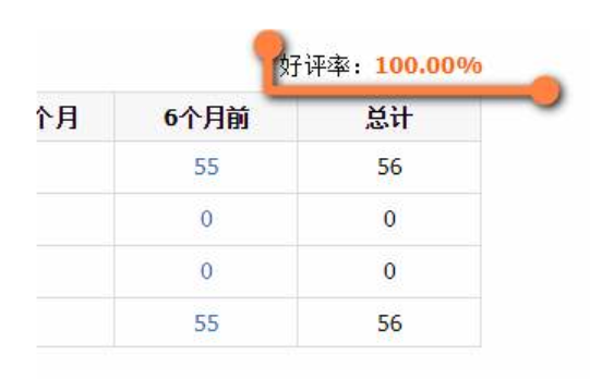 淘宝店铺好评率100%可信？如何快速提升？淘宝100%好评率真相陷阱：数据泡沫与口碑炼金术的终极博弈！