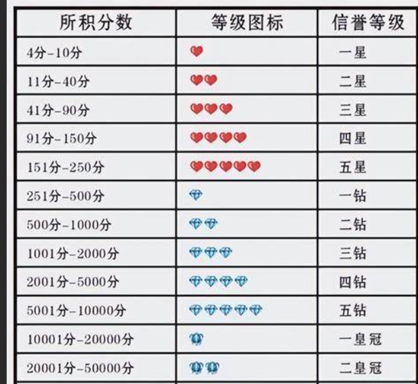 淘宝等级在哪里查找？如何提升店铺等级？淘宝店铺等级全解析：查看方法与提升攻略