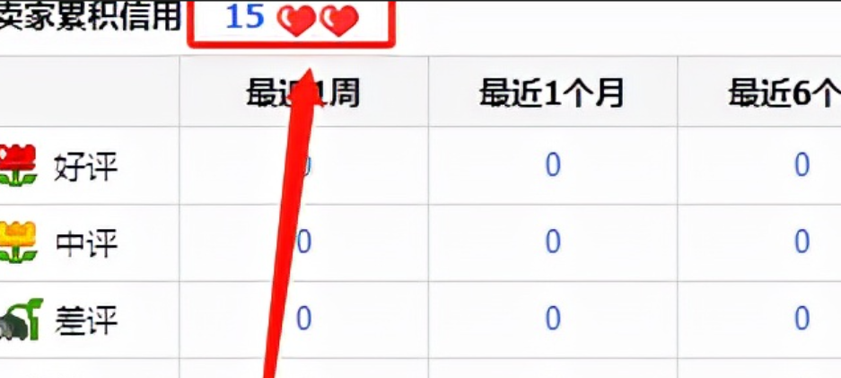 淘宝等级在哪里查找？如何提升店铺等级？淘宝店铺等级全解析：查看方法与提升攻略