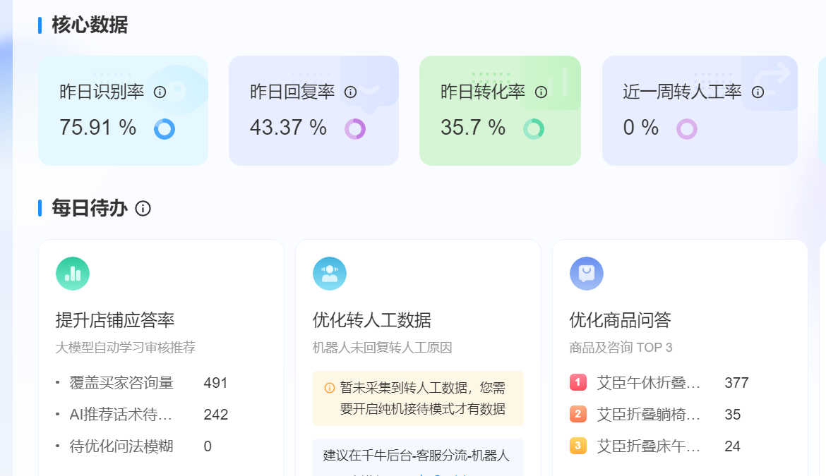 电商大促客服爆单怎么办？智能客服能否扛住10倍咨询冲击？从40%响应崩盘到秒级拦截订单！