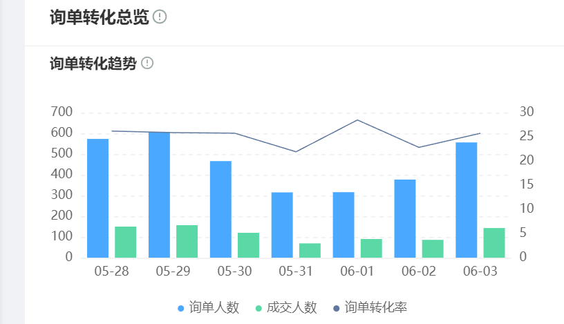 新人适应周期长？AI如何真实模拟买家对话及多平台操作流程？AI如何破解电商客服新人培训困局？深度解析对话模拟与多平台实战训练！
