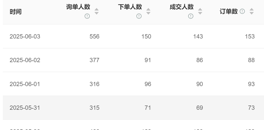新人适应周期长？AI如何真实模拟买家对话及多平台操作流程？AI如何破解电商客服新人培训困局？深度解析对话模拟与多平台实战训练！