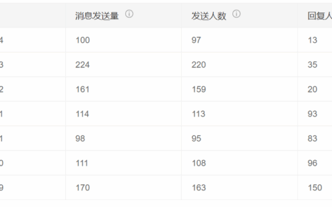 部署机器人会降低体验？如何用多轮对话打造真人级服务？突破场景感知与情绪识别，重塑用户体验！