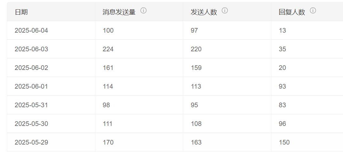 部署机器人会降低体验？如何用多轮对话打造真人级服务？突破场景感知与情绪识别，重塑用户体验！