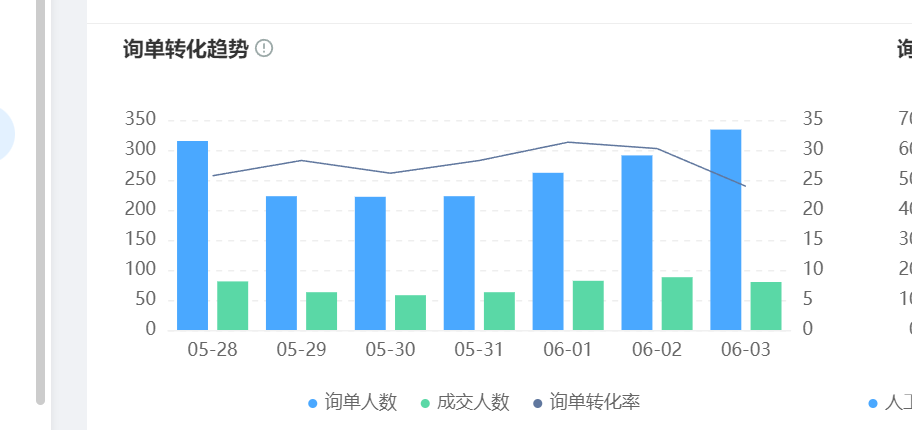 智能客服只会答基础问题？AI机器人如何实现业务场景深度定制？深度定制如何破解32%语义理解误差！