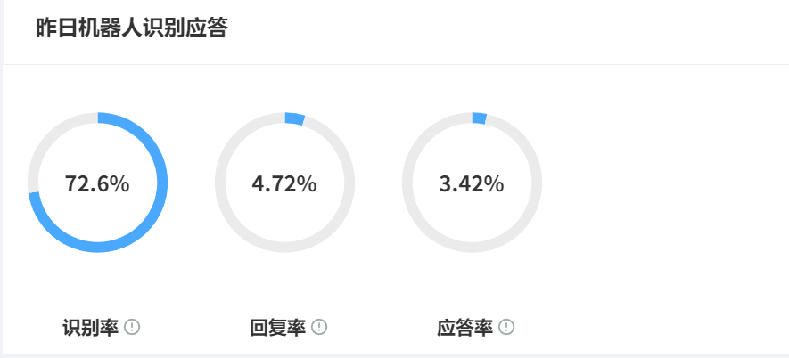 智能客服平台选哪家更靠谱？智能客服哪家才值得选？2025年企业选型终极指南：手把手教你智能客服平台选哪家更靠谱！
