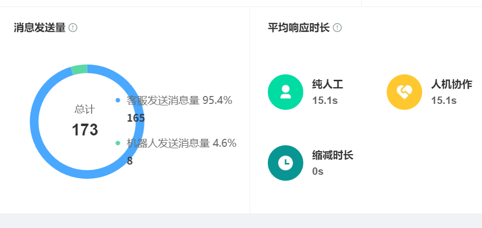 智能客服平台选哪家更靠谱？智能客服哪家才值得选？2025年企业选型终极指南：手把手教你智能客服平台选哪家更靠谱！