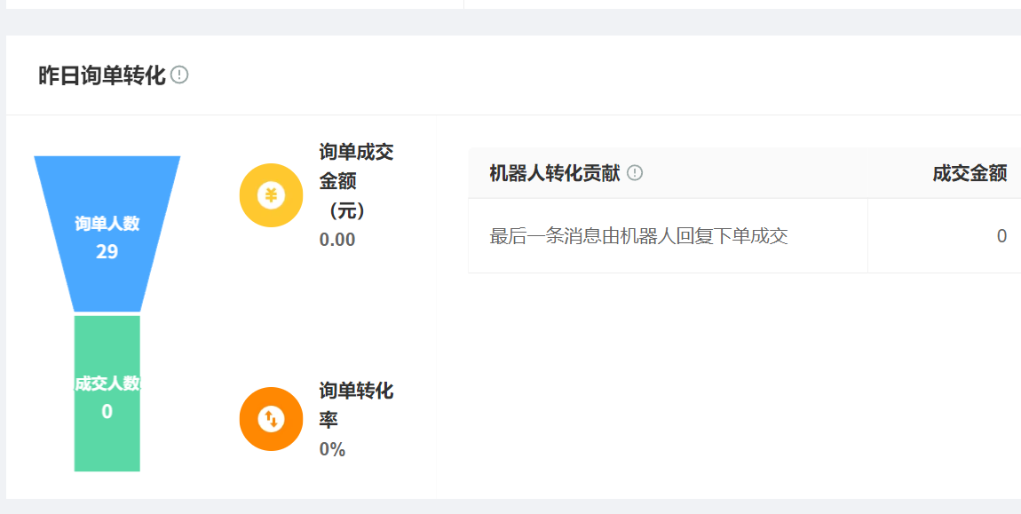 智能客服系统怎么选？挑选智能客服系统，我看了智齿、53、live800和晓多AI等多个品牌 智能客服系统这么多，该选哪家？