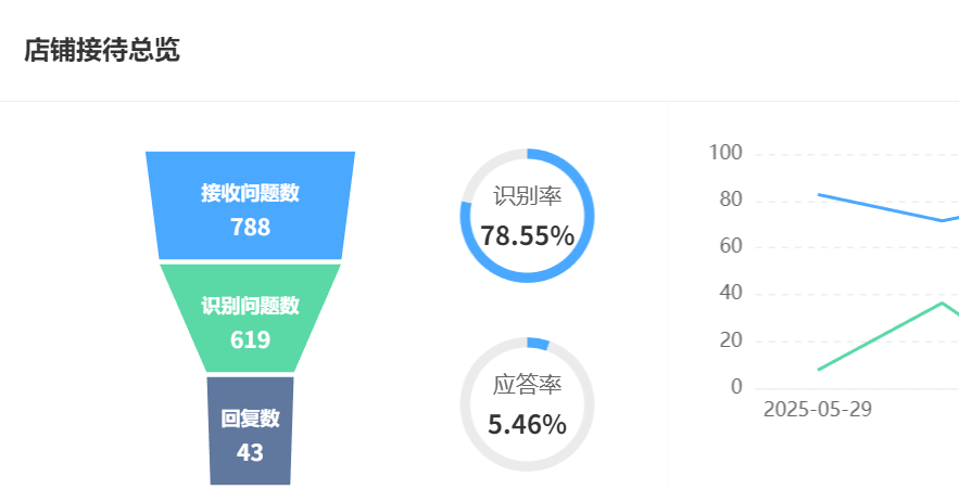 智能客服系统怎么选？挑选智能客服系统，我看了智齿、53、live800和晓多AI等多个品牌 智能客服系统这么多，该选哪家？