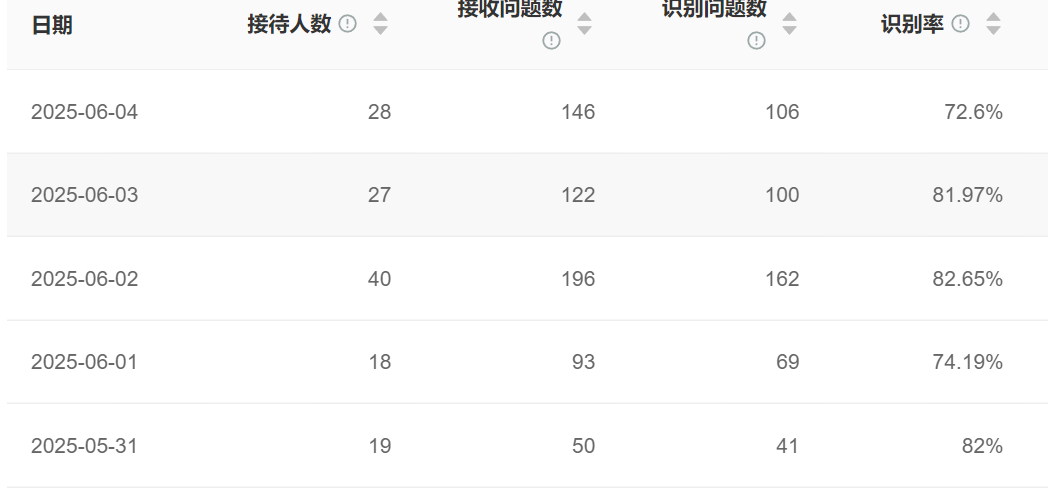 2025年智能客服软件怎么挑才不踩雷？2025年智能客服软件选购指南：跨平台兼容性、语义理解、安全防护、扩展空间与行业适配深度解析！