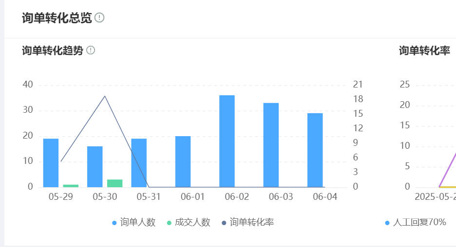2025年智能客服软件怎么挑才不踩雷？2025年智能客服软件选购指南：跨平台兼容性、语义理解、安全防护、扩展空间与行业适配深度解析！