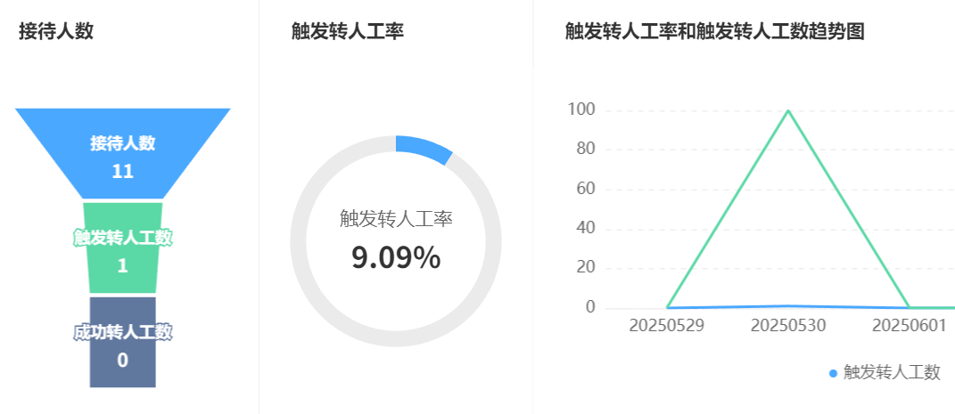智能客服系统测评：晓多AI到底值不值得选？晓多AI智能客服系统，真的好用吗？拆解自研XPT大模型、40语种实战与风控硬核表现，透视三类企业适配性！