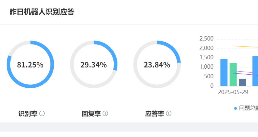 2025年智能客服系统推荐名单靠谱吗？2025智能客服系统全面测评：实力厂商推荐榜单出炉！