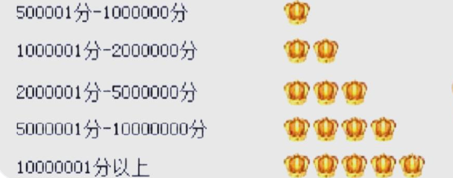 淘宝卖家如何升钻升皇冠？皇冠店铺可信吗？淘宝升钻升皇冠全攻略！6大速成法+避坑指南，皇冠店铺也有陷阱！