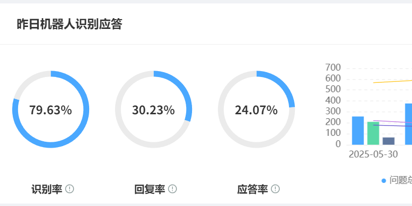 这些智能客服品牌真的是TOP10吗？2025年智能客服系统TOP10榜单：国内外品牌横评！