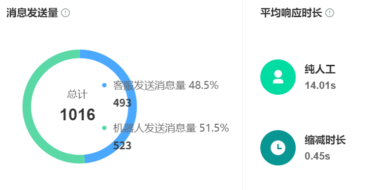 这些智能客服品牌真的是TOP10吗？2025年智能客服系统TOP10榜单：国内外品牌横评！