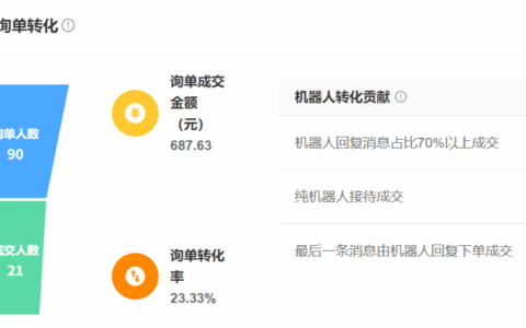 2025年客服系统6大品牌，谁才是你的首选？2025年客服系统6大品牌终极评测：谁才是企业数字化转型的首选？