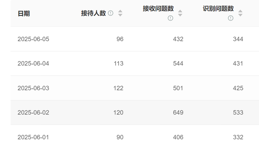 智能客服转人工体验升级：流畅度还能突破吗？从智能客服跳转人工，体验能否更流畅？智能客服转人工，真的不能再直接点了吗？