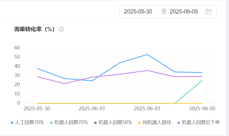 25款热门AI智能客服体验测评，哪家服务最好用？2025年25款热门AI智能客服深度测评：谁是最强服务王者？