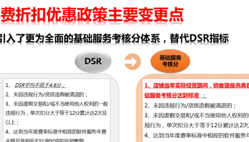 天猫店考核期指标未达标怎么办？考核很严重吗？详解触达力、销售力、美誉度补救策略，守住返利与店铺长远发展！