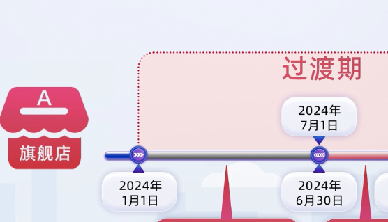 天猫店铺评分低于多少会被关闭？评分是如何计算的？天猫店铺评分：关乎店铺生死的重要指标，低于多少会被关闭及计算方式全解析！