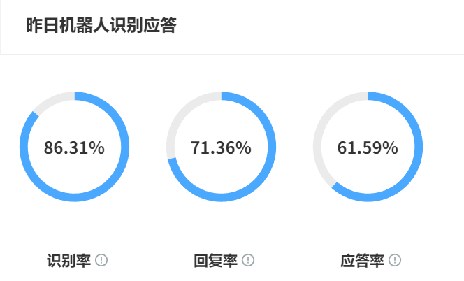 智能客服好用吗？技术进步但用户体验还跟得上吗？智能客服“不贴心”，技术跃迁的终点在哪里？技术进步与用户体验的真实距离！