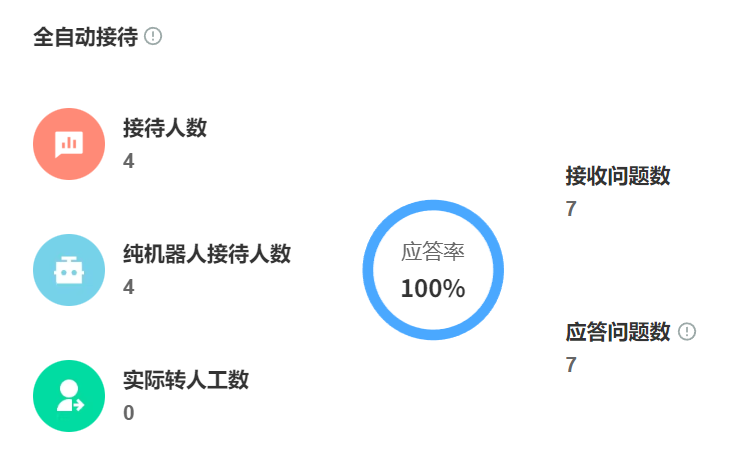 智能客服好用吗？技术进步但用户体验还跟得上吗？智能客服“不贴心”，技术跃迁的终点在哪里？技术进步与用户体验的真实距离！